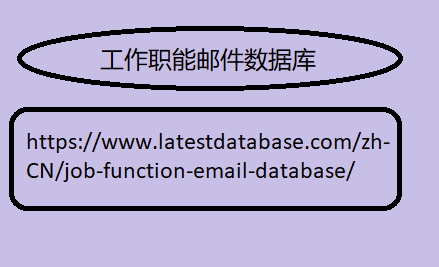 工作职能邮件数据库